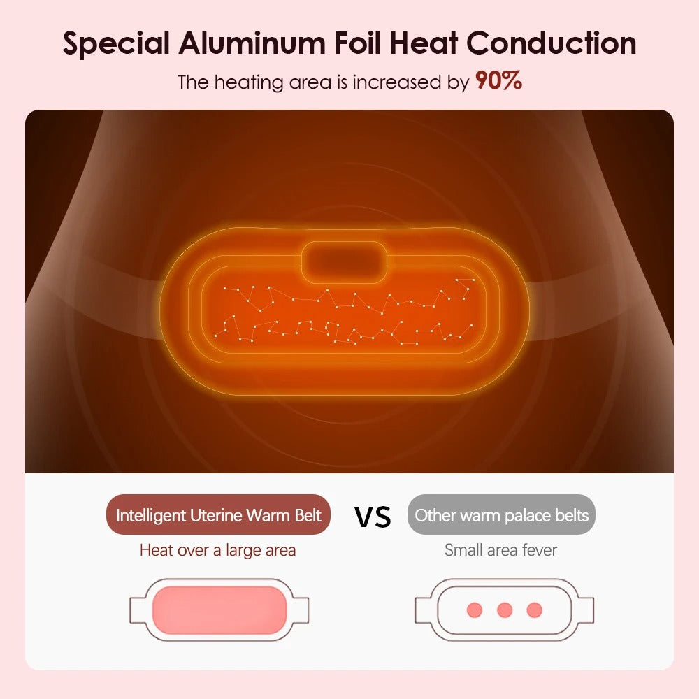 Period Warming Belt